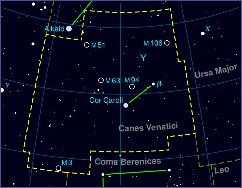 Canes Venatici