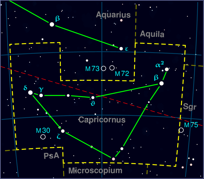 Capricornus