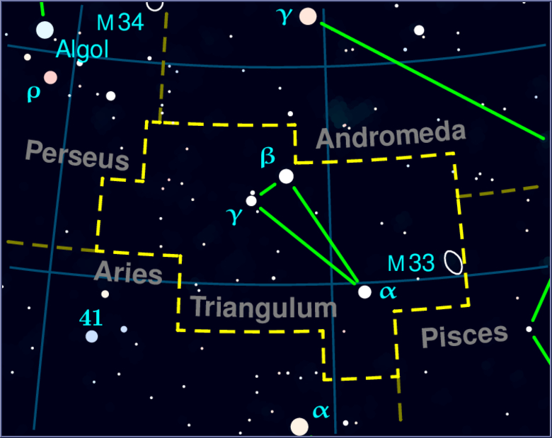 Triangulum