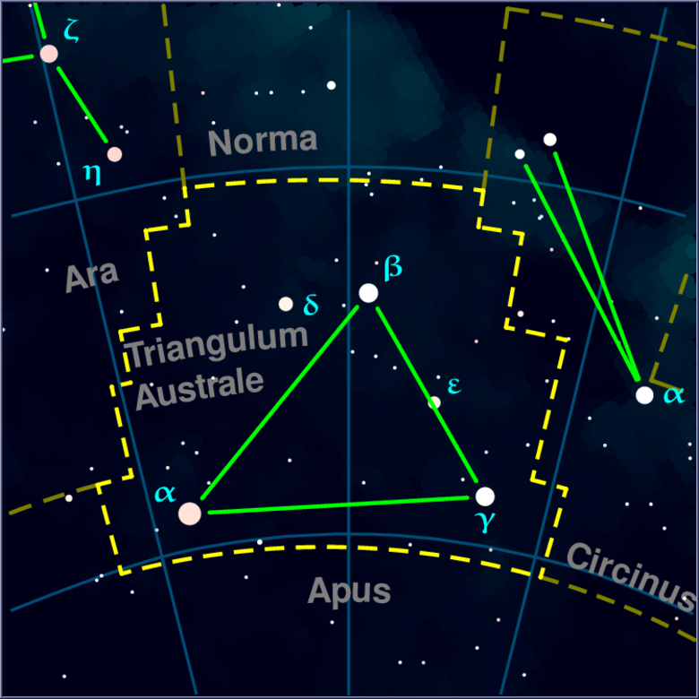 Triangulum Australe