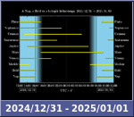 Bolygók láthatósága 20241231-20250101