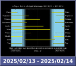 Bolygók láthatósága 20250213-20250214