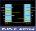 Bolygók láthatósága 20250218-20250219