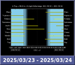Bolygók láthatósága 20250323-20250324