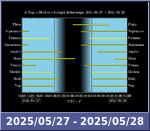 Bolygók láthatósága 20250527-20250528