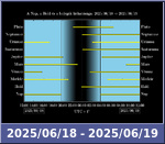 Bolygók láthatósága 20250618-20250619