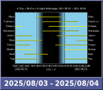 Bolygók láthatósága 20250803-20250804