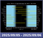 Bolygók láthatósága 20250905-20250906