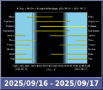 Bolygók láthatósága 20250916-20250917