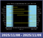 Bolygók láthatósága 20251108-20251109