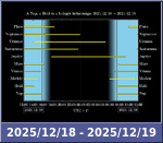 Bolygók láthatósága 20251218-20251219