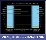 Bolygók láthatósága 20260105-20260106