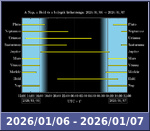 Bolygók láthatósága 20260106-20260107