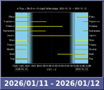 Bolygók láthatósága 20260111-20260112