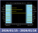Bolygók láthatósága 20260115-20260116