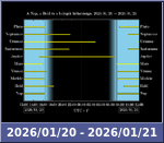 Bolygók láthatósága 20260120-20260121