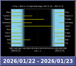 Bolygók láthatósága 20260122-20260123