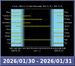 Bolygók láthatósága 20260130-20260131