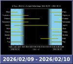 Bolygók láthatósága 20260209-20260210
