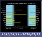 Bolygók láthatósága 20260222-20260223