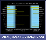 Bolygók láthatósága 20260223-20260224
