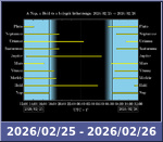Bolygók láthatósága 20260225-20260226