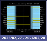 Bolygók láthatósága 20260227-20260228