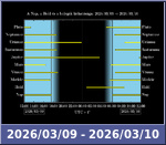 Bolygók láthatósága 20260309-20260310
