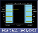 Bolygók láthatósága 20260311-20260312