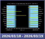 Bolygók láthatósága 20260318-20260319