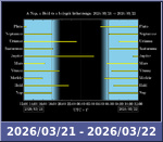 Bolygók láthatósága 20260321-20260322