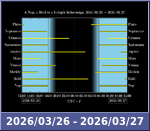 Bolygók láthatósága 20260326-20260327