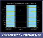 Bolygók láthatósága 20260327-20260328