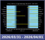 Bolygók láthatósága 20260331-20260401