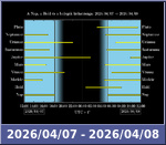 Bolygók láthatósága 20260407-20260408