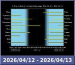 Bolygók láthatósága 20260412-20260413
