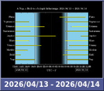 Bolygók láthatósága 20260413-20260414