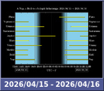 Bolygók láthatósága 20260415-20260416