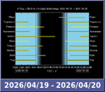 Bolygók láthatósága 20260419-20260420