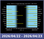 Bolygók láthatósága 20260422-20260423