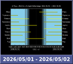 Bolygók láthatósága 20260501-20260502