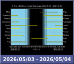 Bolygók láthatósága 20260503-20260504