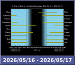 Bolygók láthatósága 20260516-20260517
