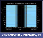 Bolygók láthatósága 20260518-20260519