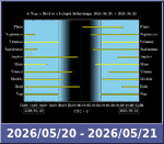Bolygók láthatósága 20260520-20260521