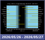 Bolygók láthatósága 20260526-20260527