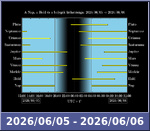 Bolygók láthatósága 20260605-20260606
