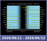 Bolygók láthatósága 20260611-20260612