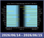 Bolygók láthatósága 20260614-20260615