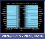 Bolygók láthatósága 20260615-20260616